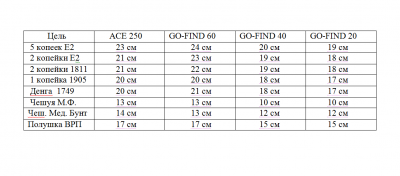 ace-250_vs_GO-FIND_45.png