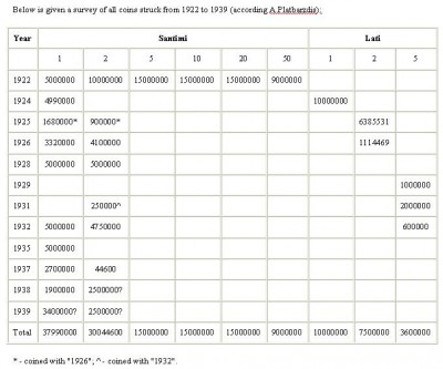 Monetary History of Latvia.JPG