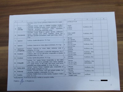 Davinajums Aluksnes Muzejam (2).JPG