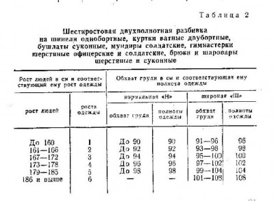 Шестиростовая двухполнотная разбивка (1964г).jpg