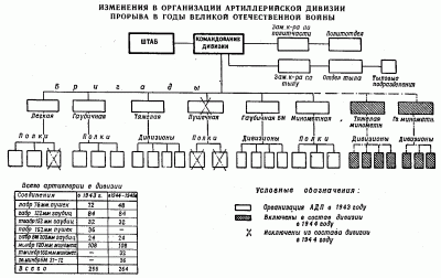 Артиллерийская дивизия.gif