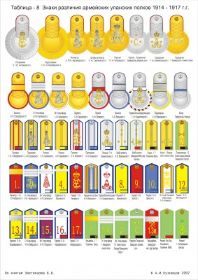 П8 Знаки различия армейских уланских полков..jpg