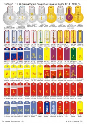П10 Знаки различия армейских казачьих войск.jpg